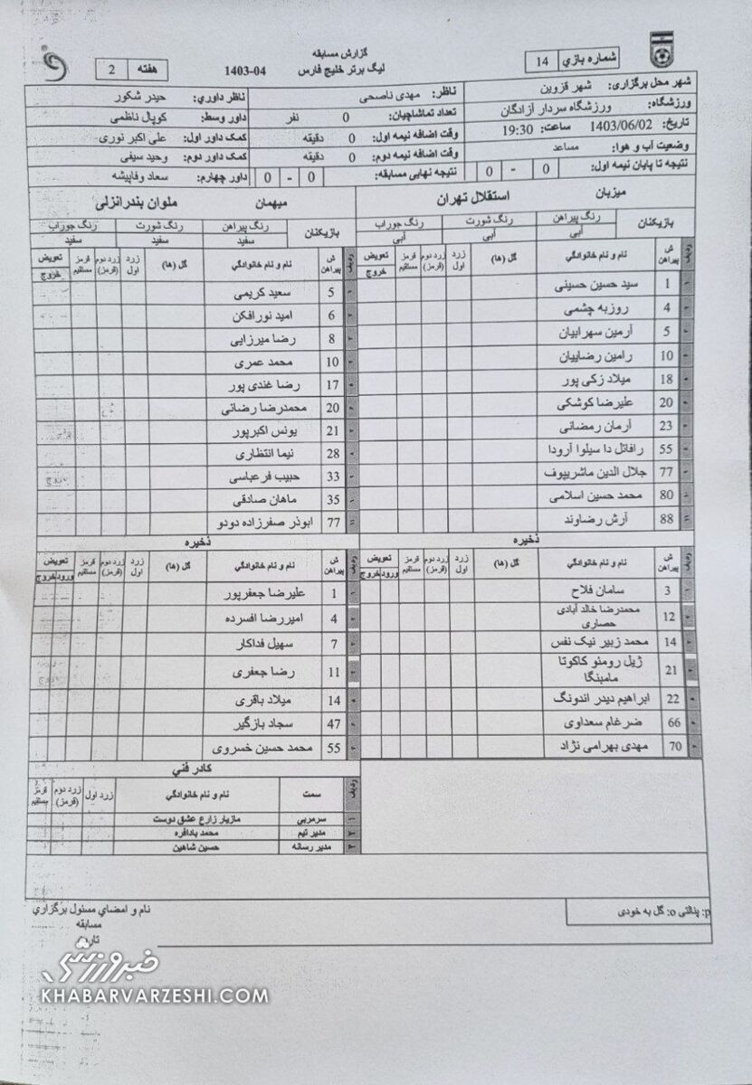 استقلال ۲ – ملوان ۲؛ فرار استقلال از شکست با پنالتی های رامین رضاییان