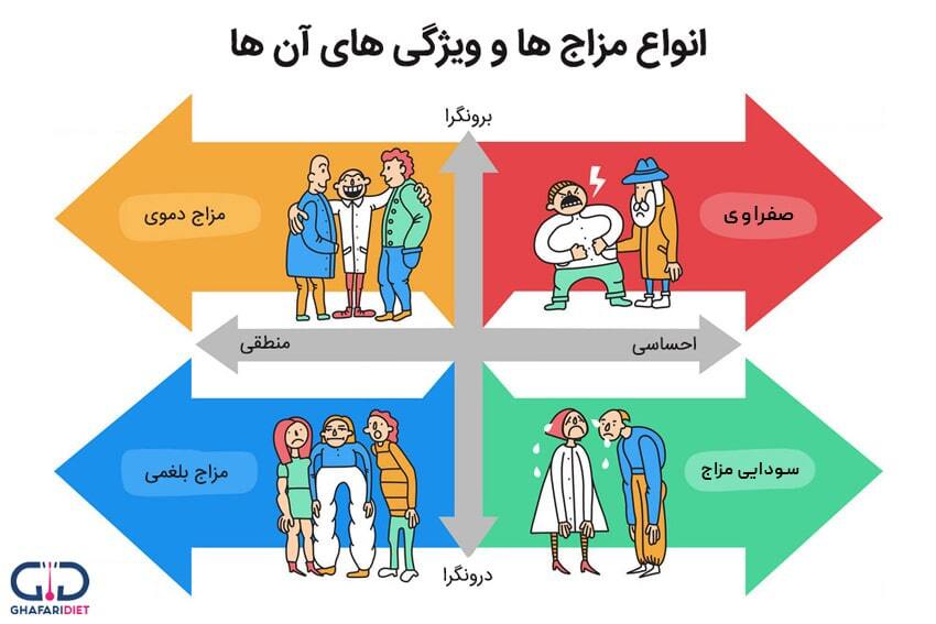 عوارض زیاد شدن سودا چیست؟ / با این دمنوش ها سودا را دفع کنید