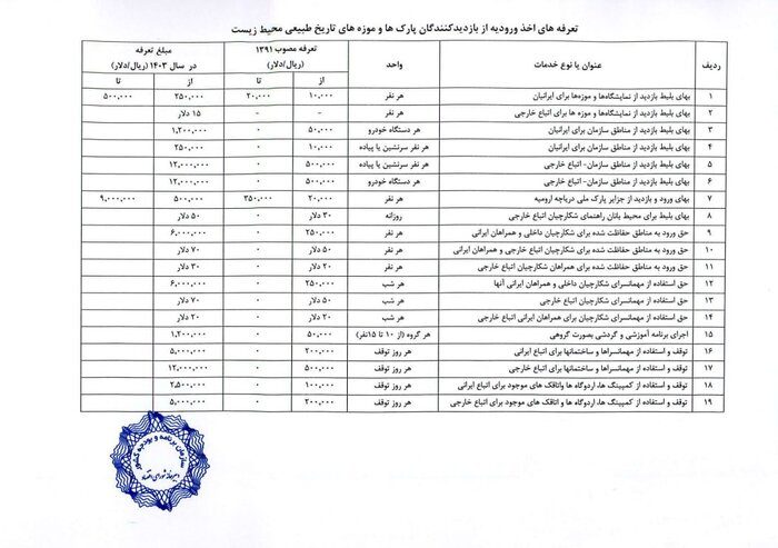 نرخ ورودی موزه ها بعد از ۱۰ سال تغییر کرد ! +جدول افزایش قیمت