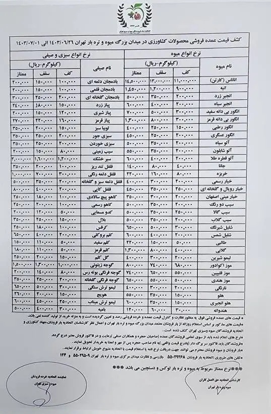 قیمت عمده فروشی میوه و سبزیجات در بازار