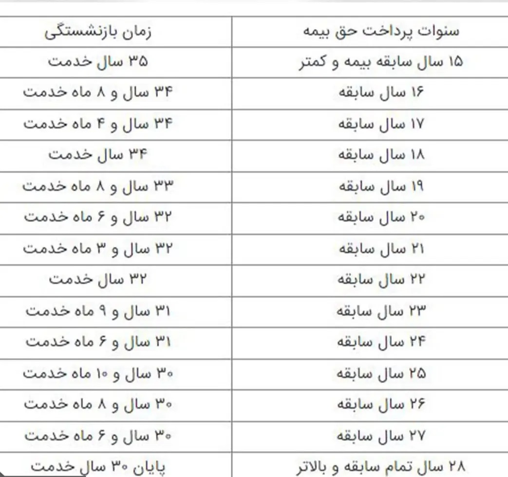 این افراد با ۳۵ سال خدمت بازنشسته می‌شوند + جدول