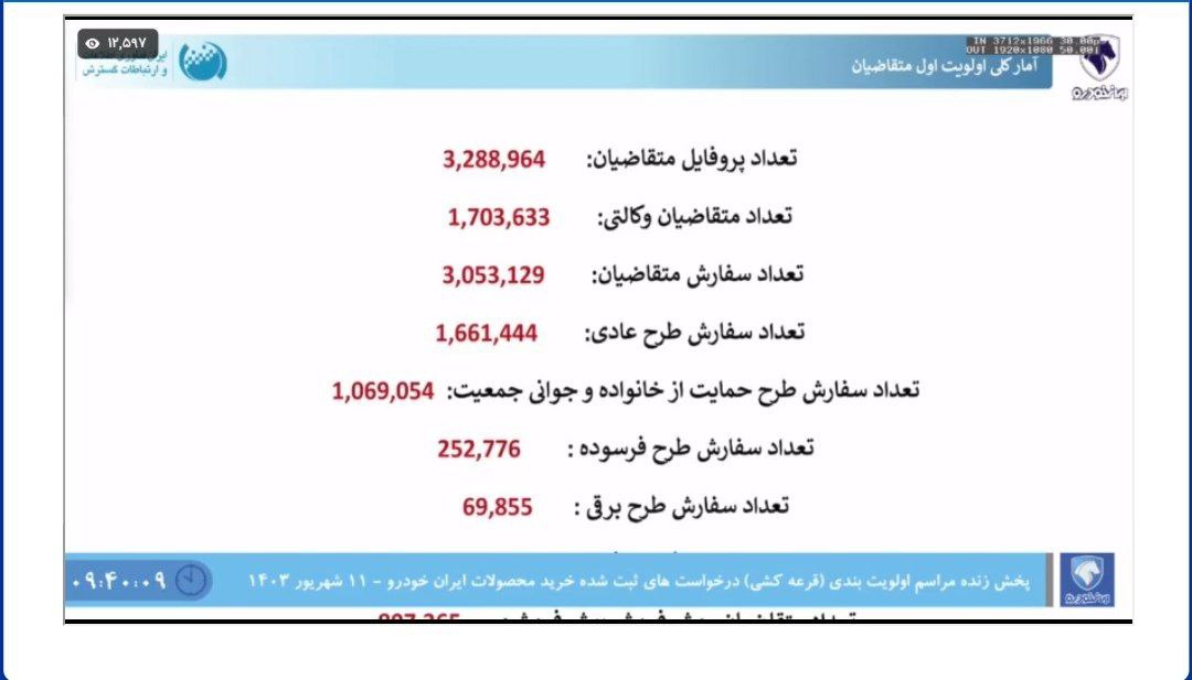 زمان قرعه کشی ایران خودرو رسید / سود کدام برندگان بیشتر است؟ + آمار شرکت کنندگان و روش قرعه کشی