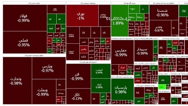 ریزش بی پایان شاخص بورس تهران