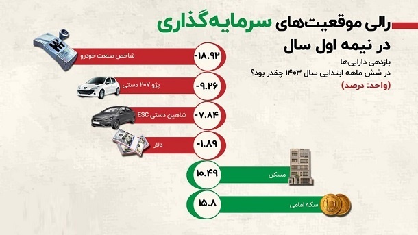 خرید خودرو همچنان برای حفظ ارزش پول منطقی است؟