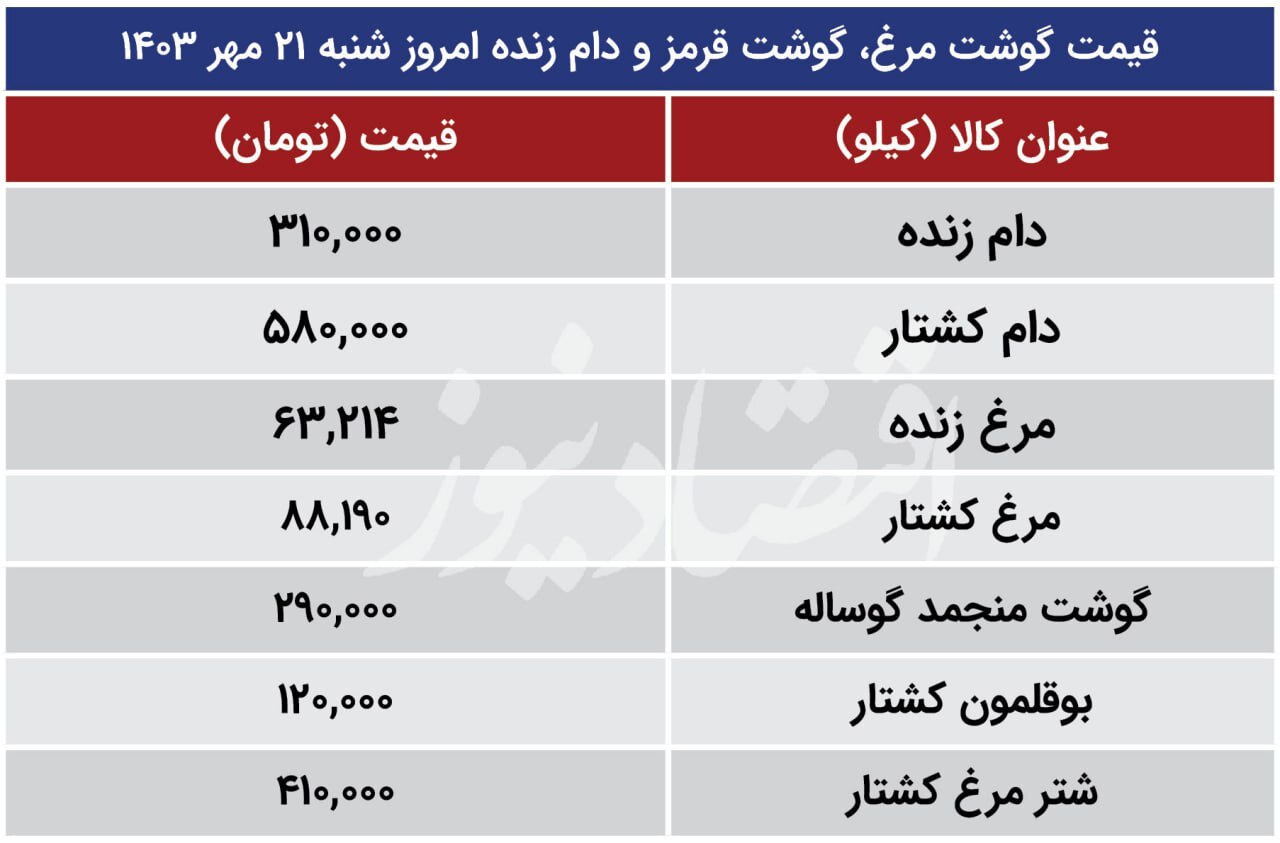 قیمت گوشت مرغ، گوشت قرمز و دام زنده امروز ۲۱ مهر ۱۴۰