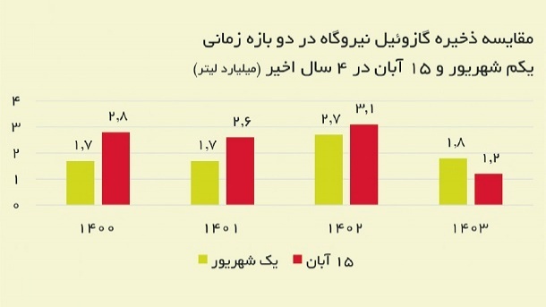 خاموشی پاییزه، انتخاب است یا اجبار؟