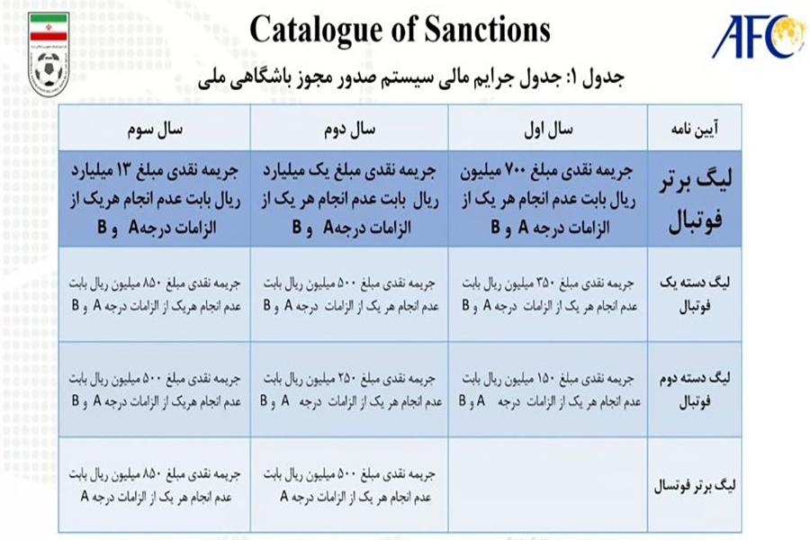 برگزاری جلسات دپارتمان مجوز باشگاهی با مدیران عامل باشگاه‌های لیگ برتر