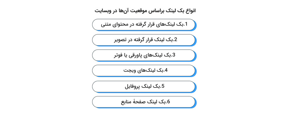 تأثیر بک لینک‌ها بر رتبه‌بندی سایت در موتورهای جستجو