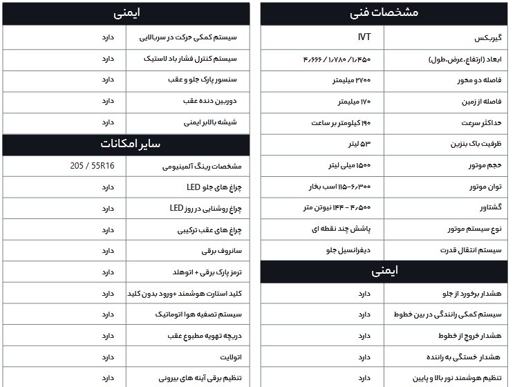 کیا سراتو جدید با این مشخصات به ایران می‌آید /عکس